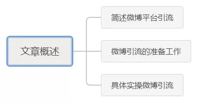 微博另类引流：利用微博红包批量粉丝裂变