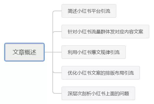 小红书引流：如何用精致内容引流精准客户