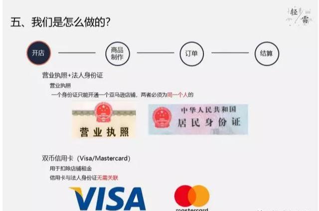 跨境电商专场：2020年亚马逊店群那点事
