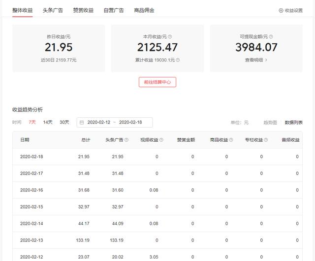 闲在家里,这四个赚钱的路子,有能力的可以同时做