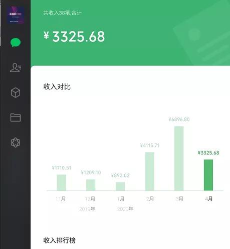 实操分享：虚拟资源项目如何做到月入过万？