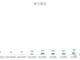 分析完1000个典型案例，告诉你宠物账号都靠什么发财