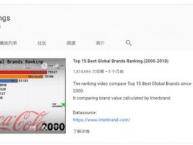 国外网赚：不拍视频不露脸，在youtube上轻松赚钱
