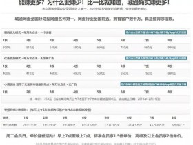 网赚项目：免费分享网盘资源，也能赚外快