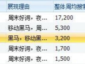 适合大学生长期做的兼职项目，有人靠它月入6000+