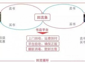 偏门项目：教你如何回收二手书赚差价，新手也可以操作